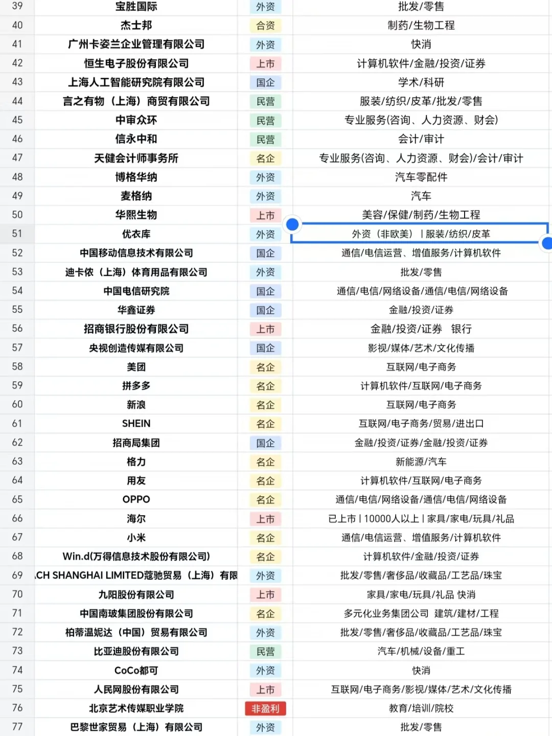 元气森林招实习生啦！接受无经验！