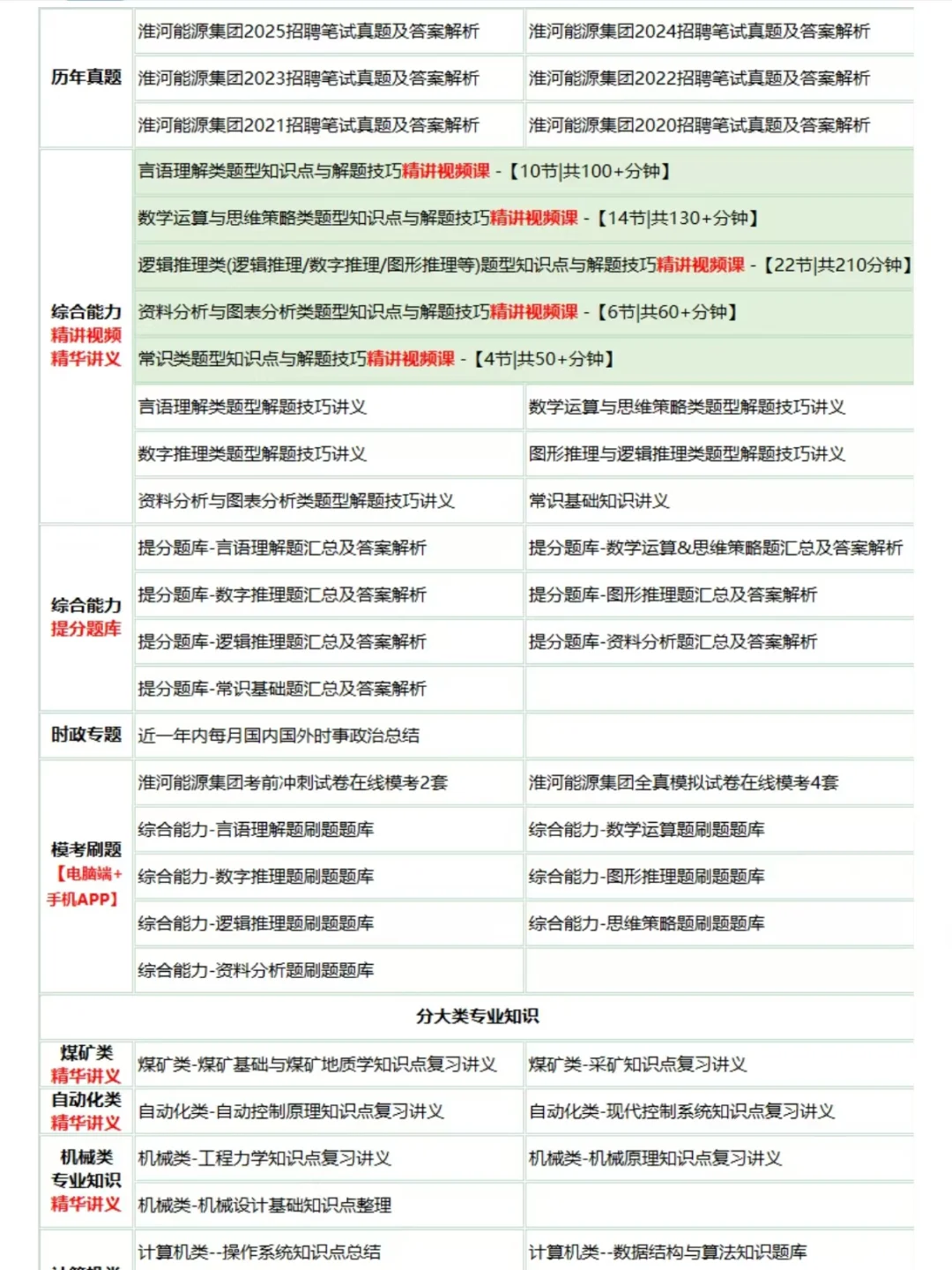 淮河能源笔试其实挺水，反反复复就这些！