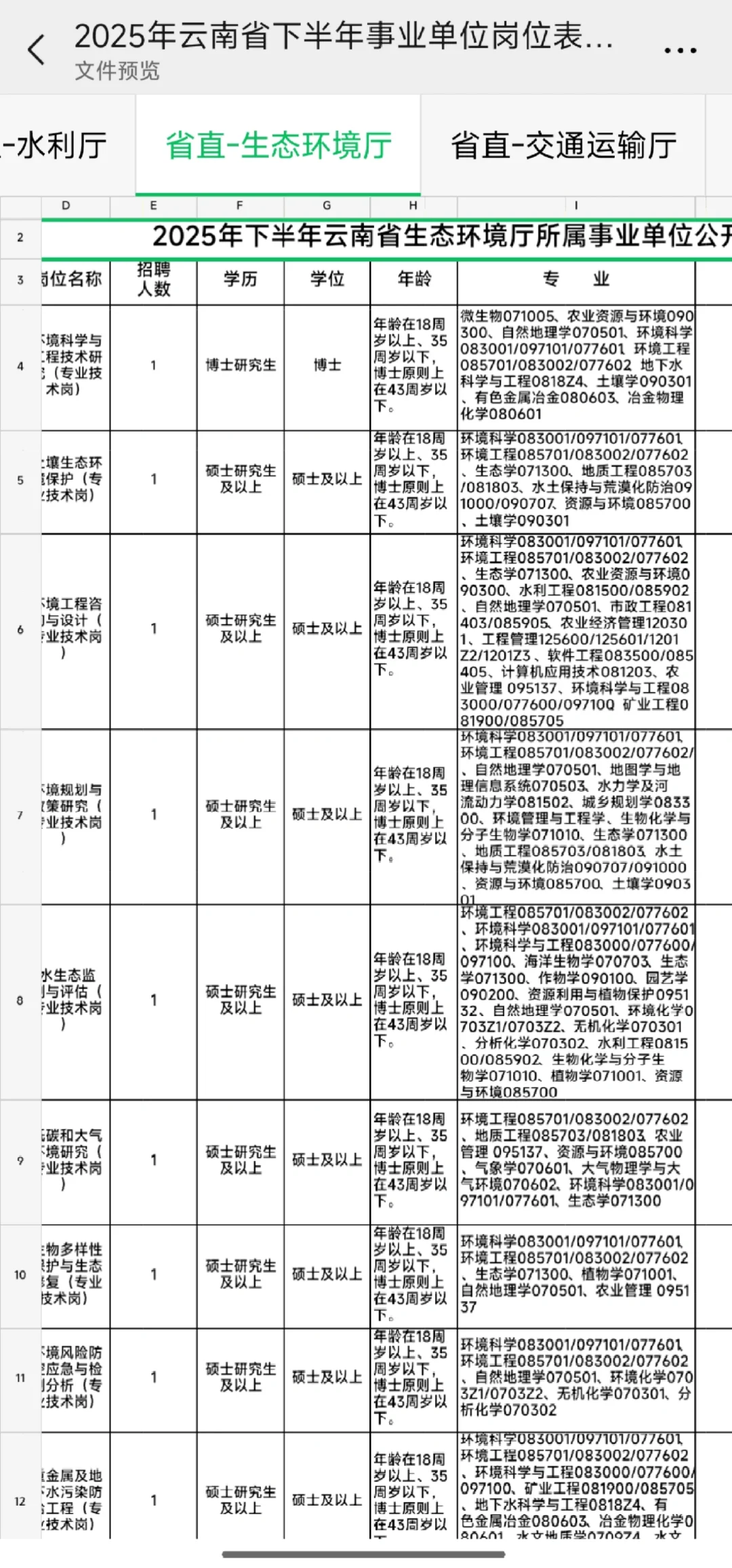 2025云南省下半年事业单位岗位表汇总来啦