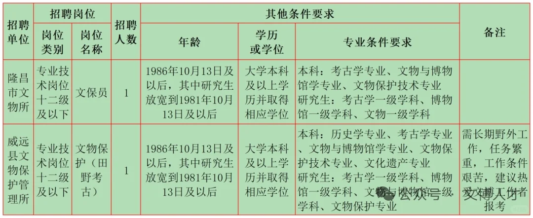 10月文博招聘1