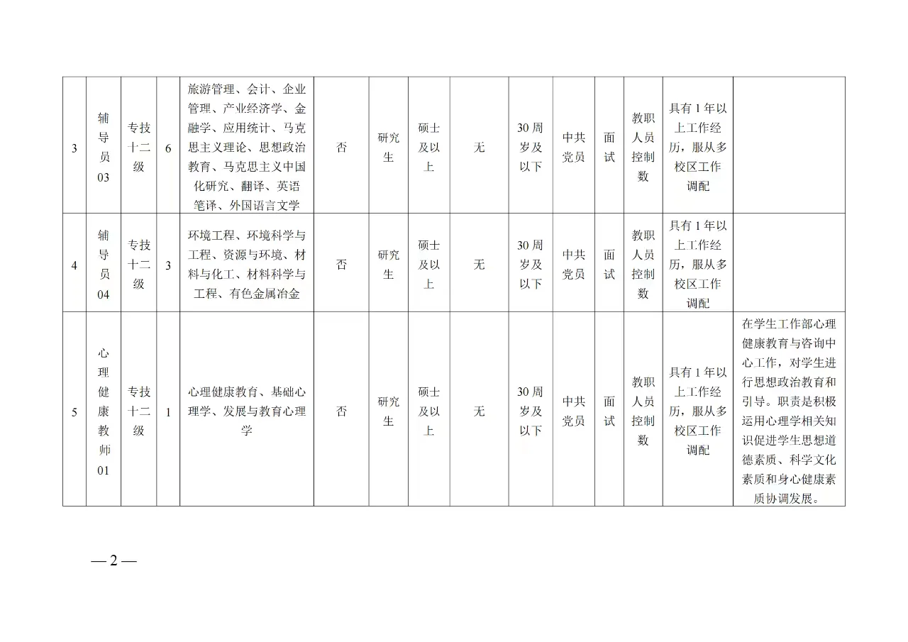 广西丨桂林理工大学，总量控制辅导员年12w