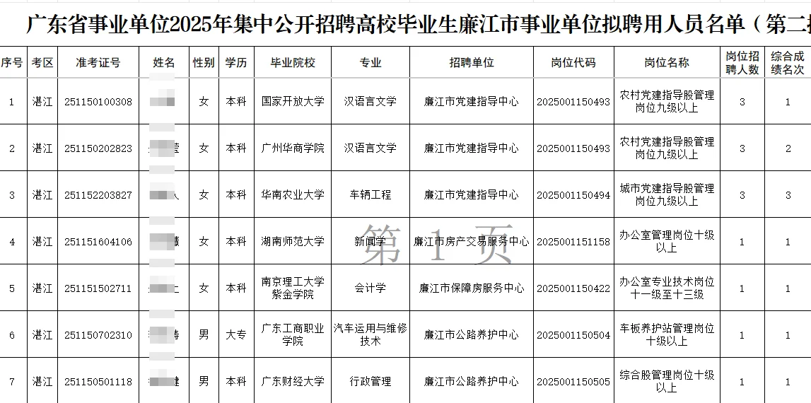 湛江廉江事业单位拟录取公示