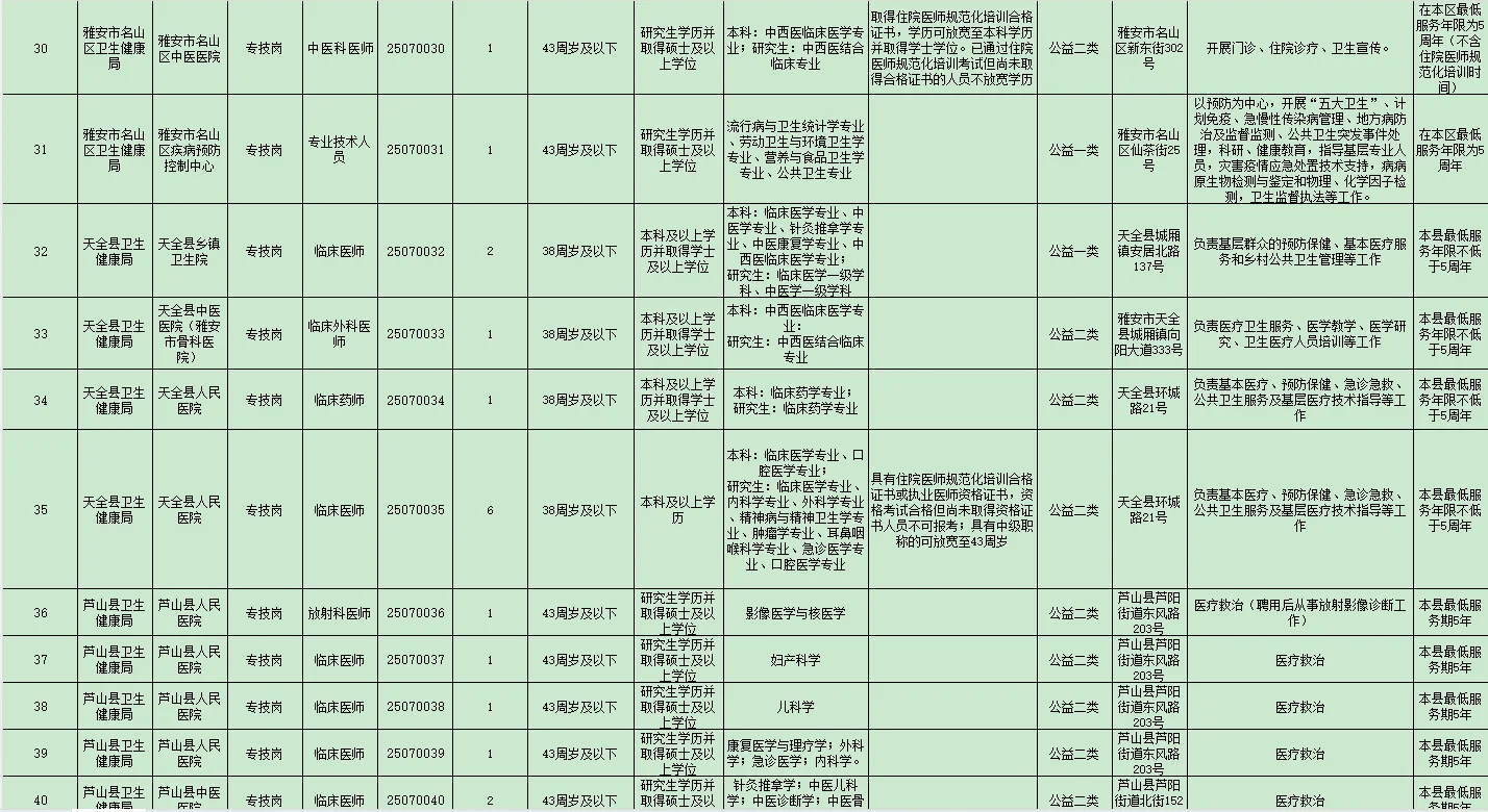 2025下半年雅安市引进卫生类高层次人才78人