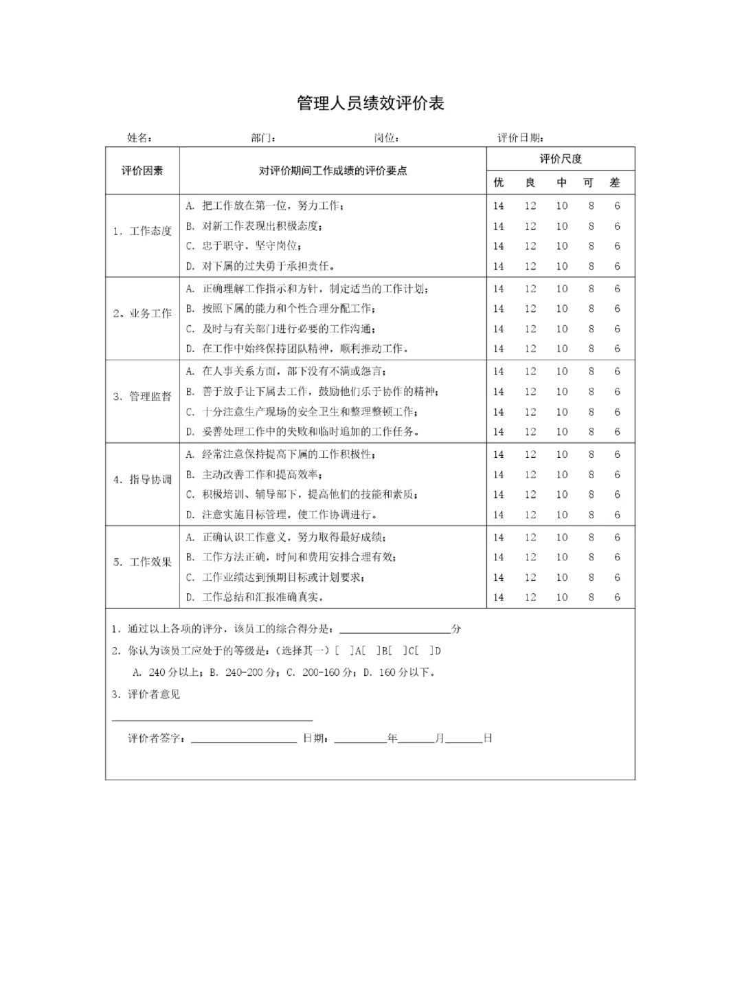 企业全岗位职位说明书及绩效薪酬表格全册