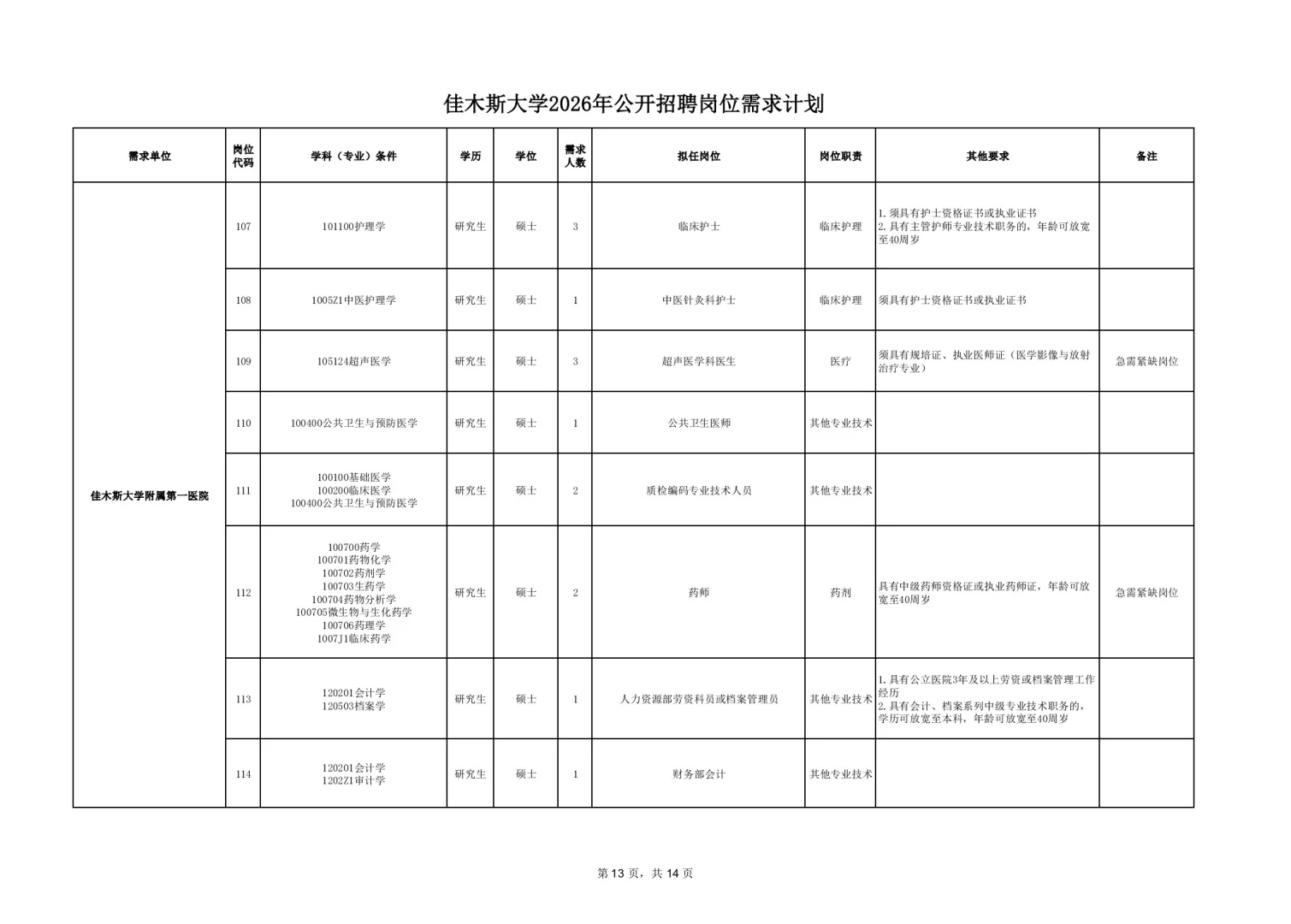 2025【秋】佳木斯大学招聘191人【落编】