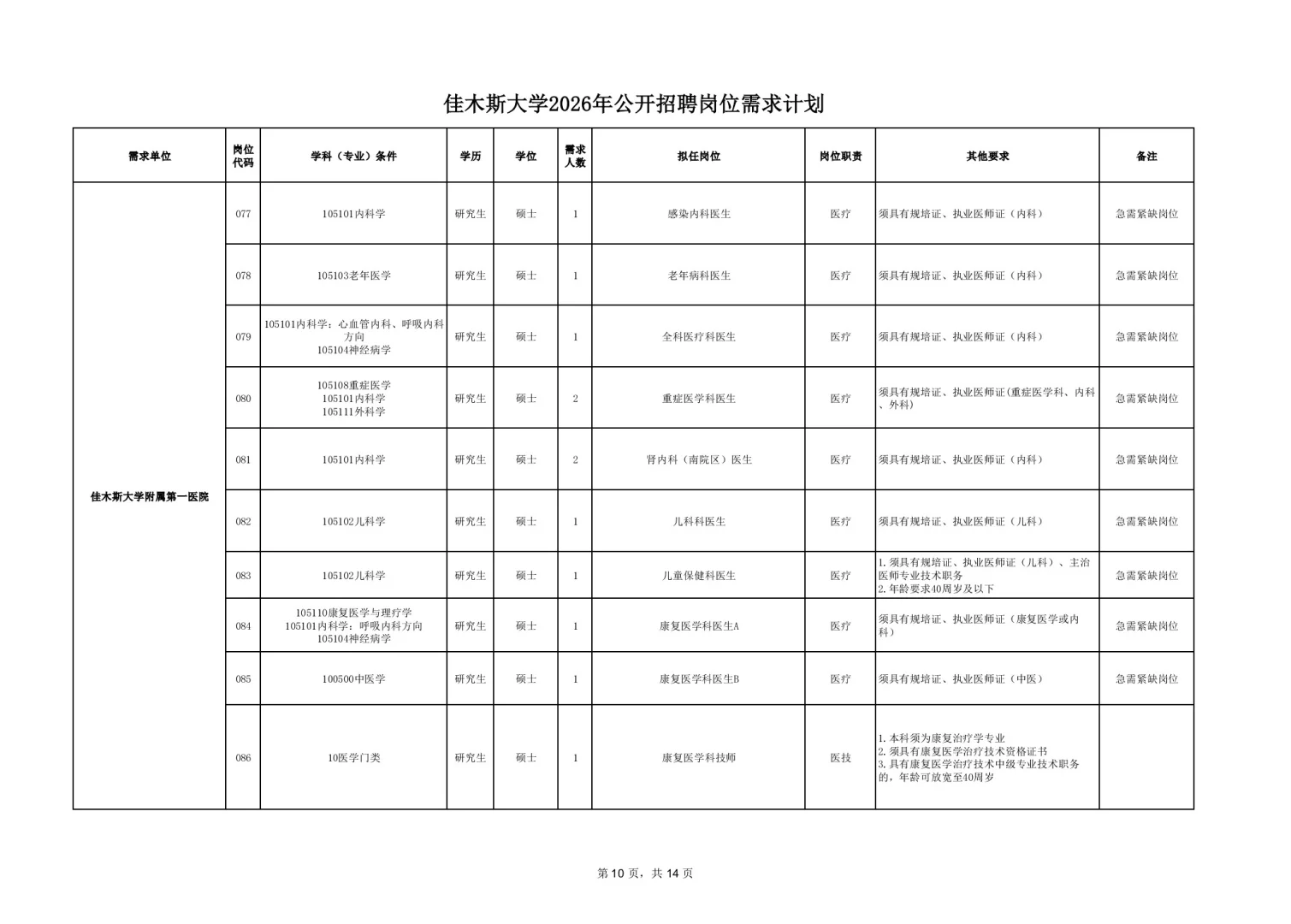 2025【秋】佳木斯大学招聘191人【落编】
