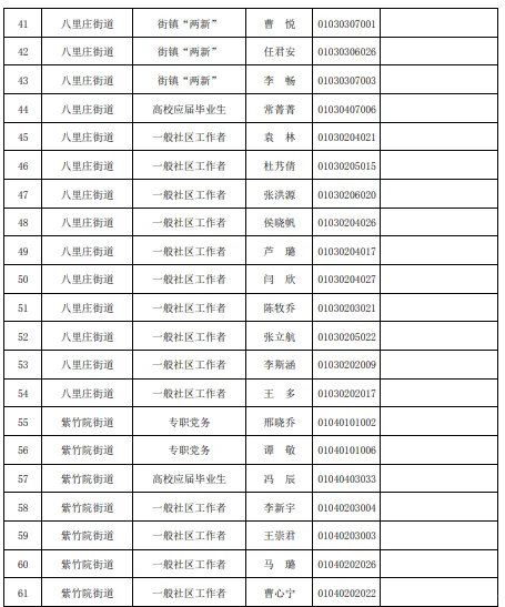 海淀面向社会公开招聘社区工作者拟录用人员