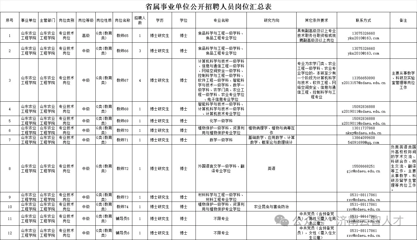 农学就业｜四家企业招聘农学
