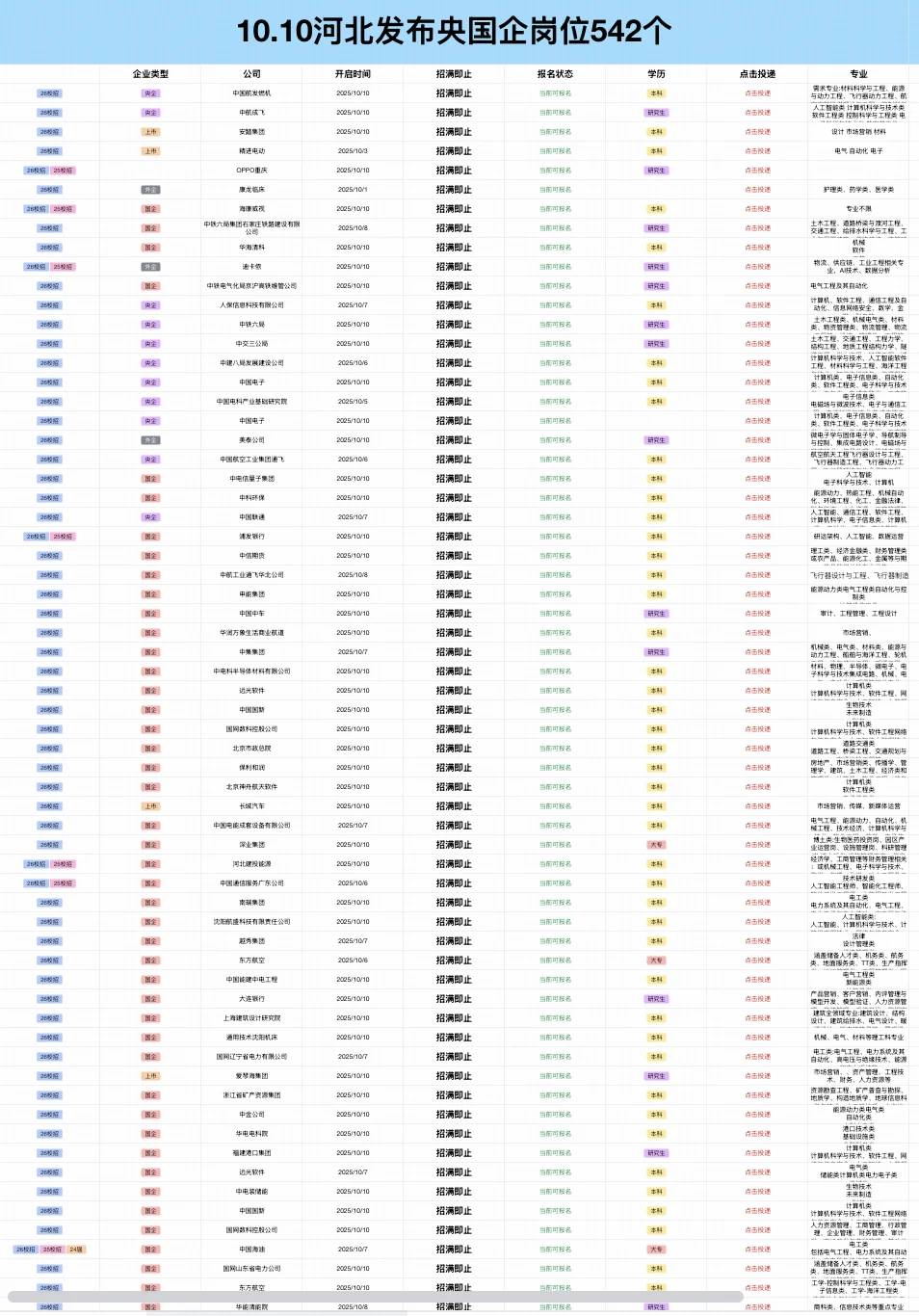 10.10河北新开央国企岗位-542个