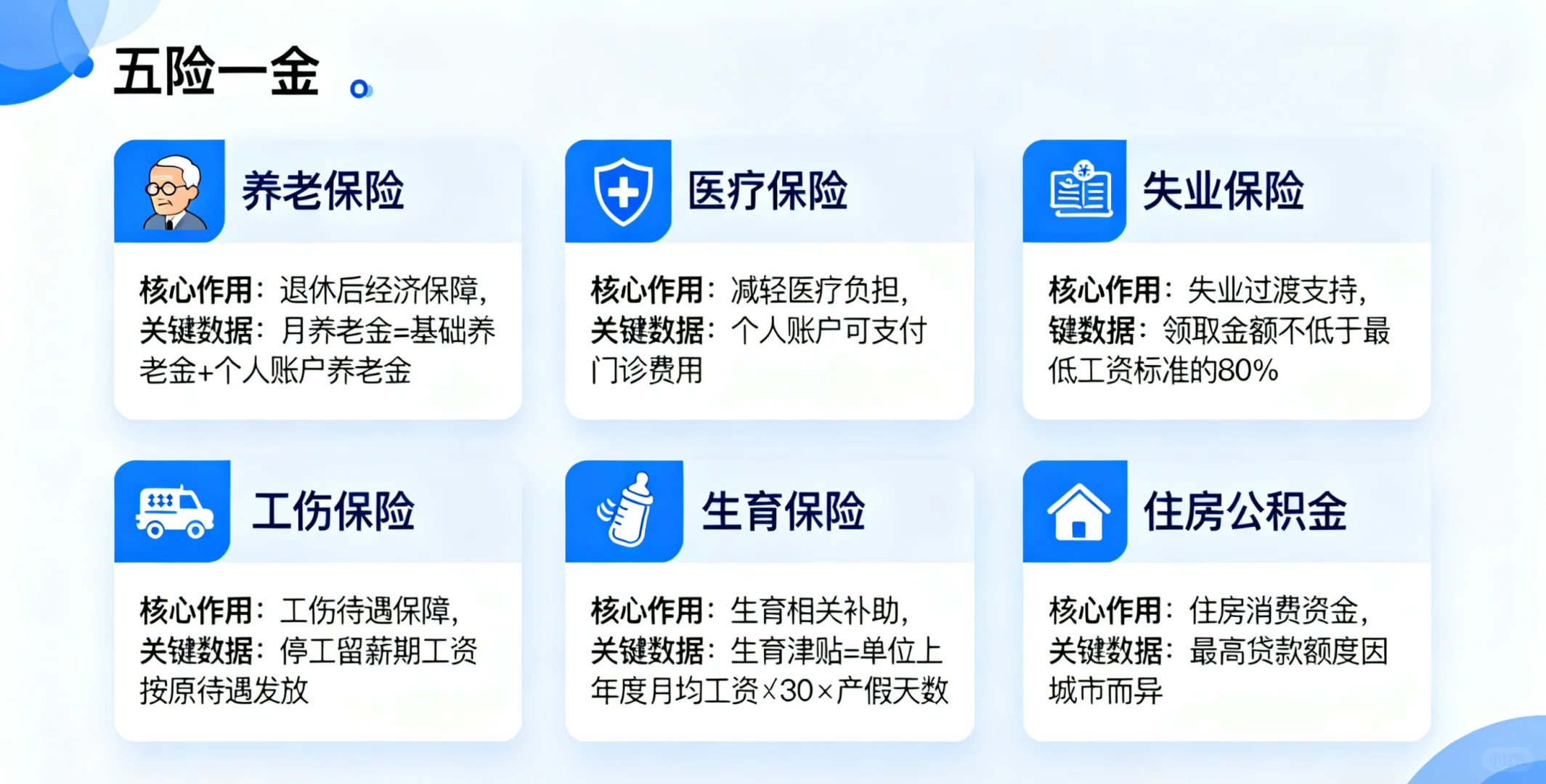 五险一金：打工人的“保障铠甲”