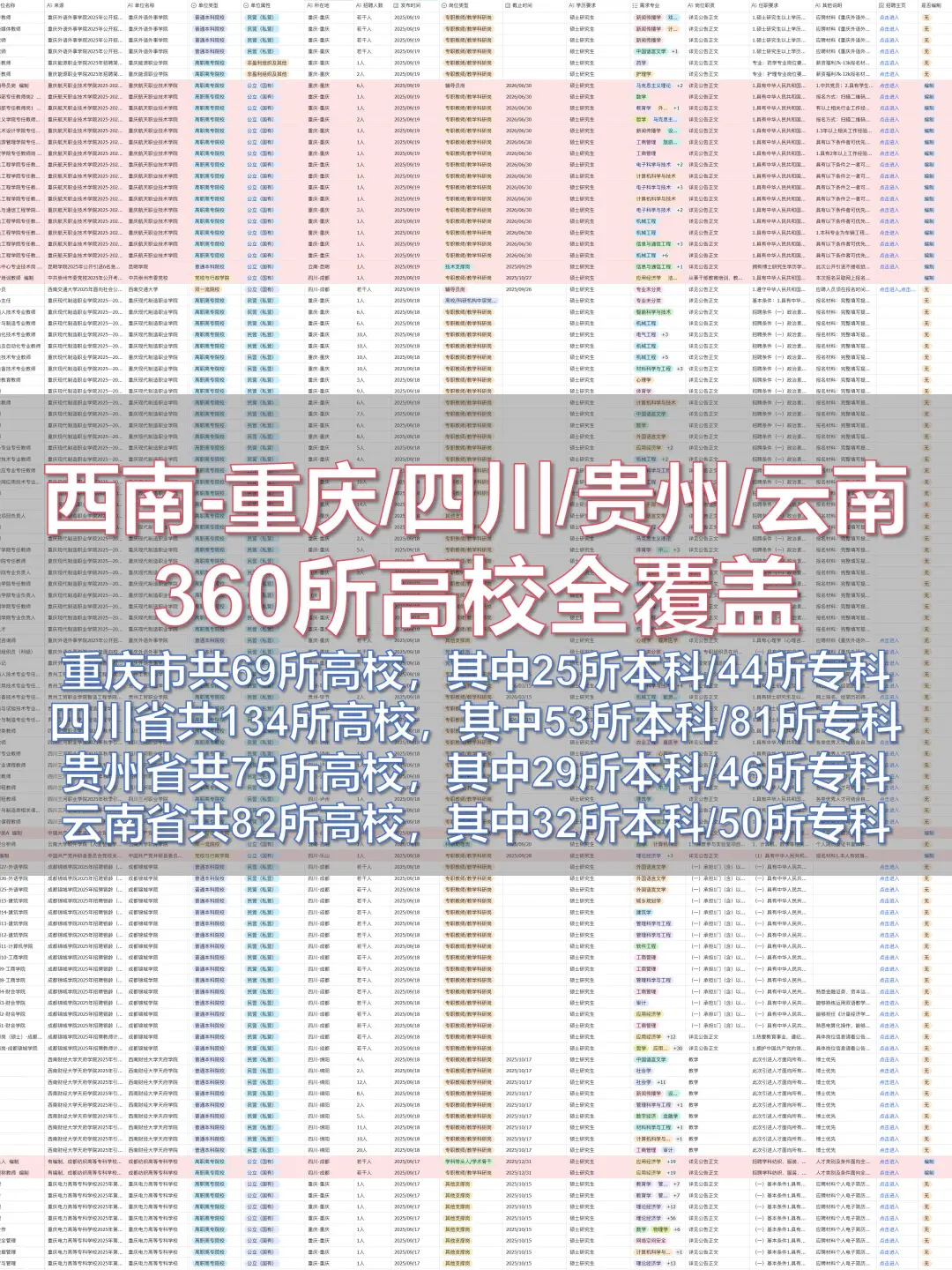 全国高校硕博招聘信息差汇总|日更数百职位