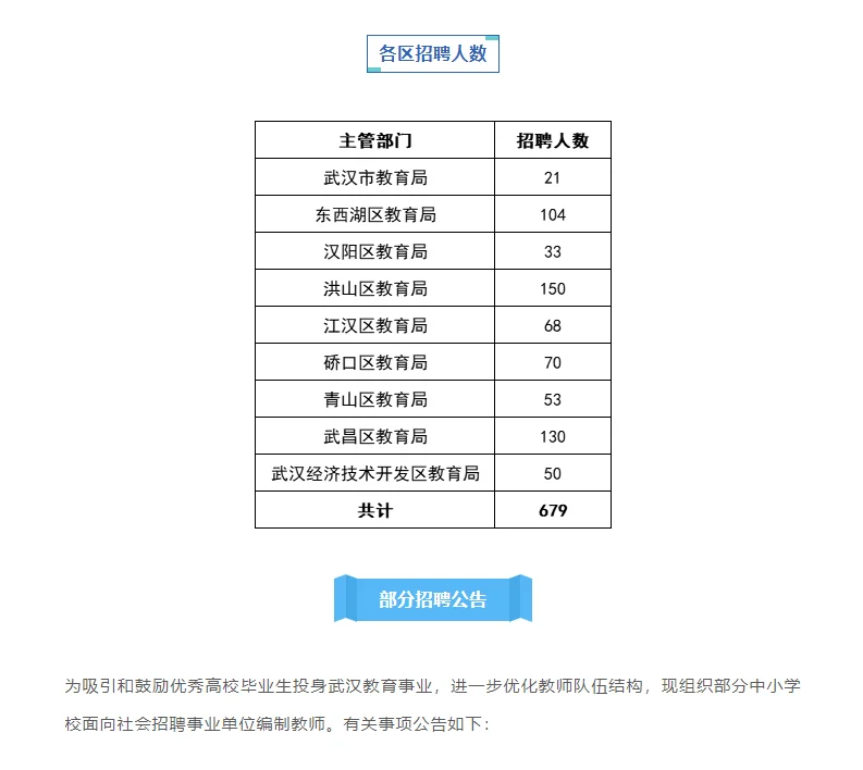2025年度教育系统专项教师679人！有编制！