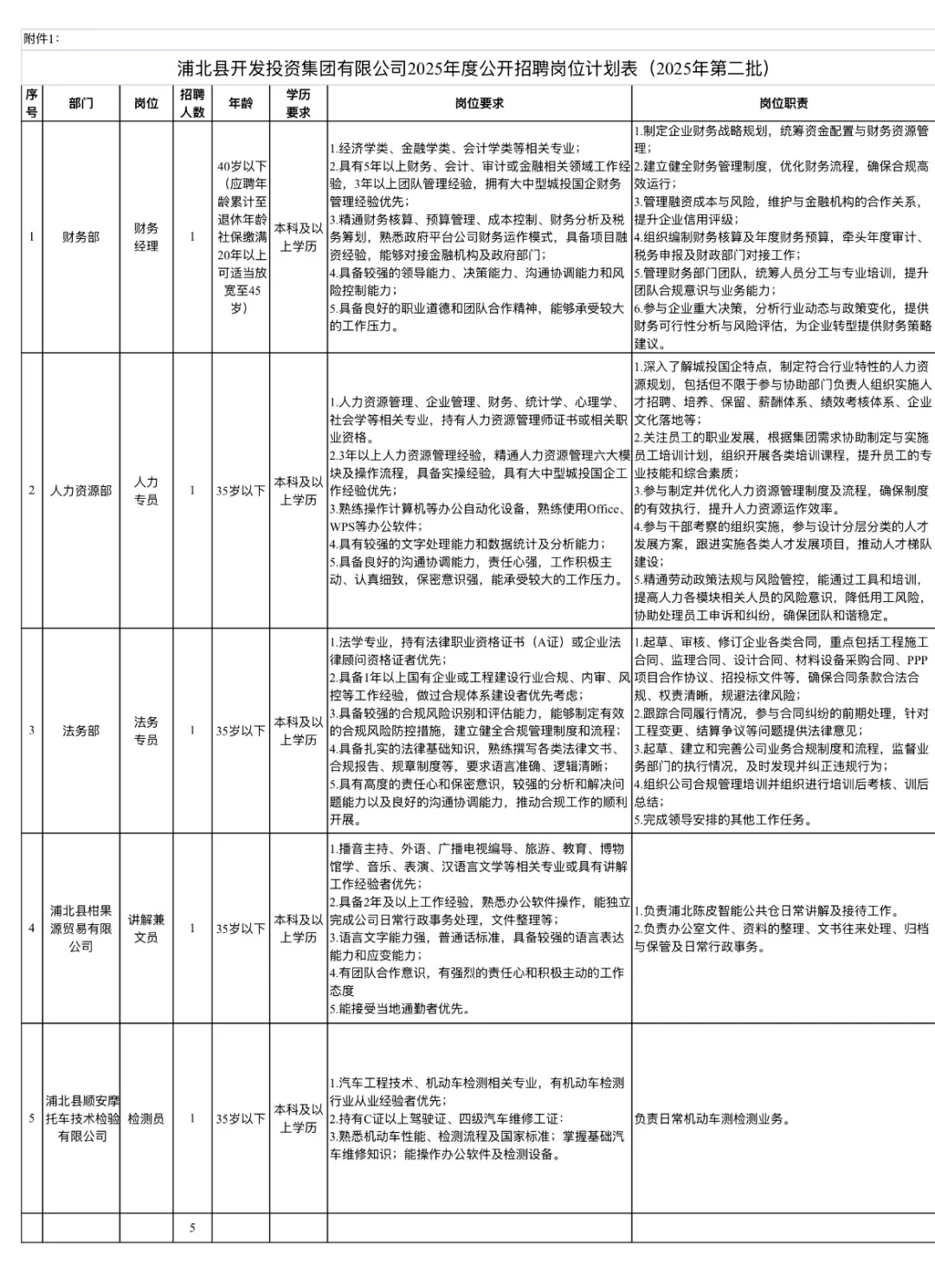 国企！浦北开投招人了