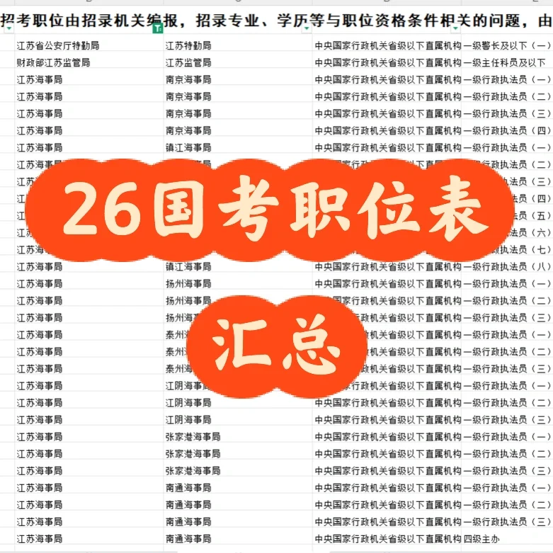 2026国考职位表完整版🈶