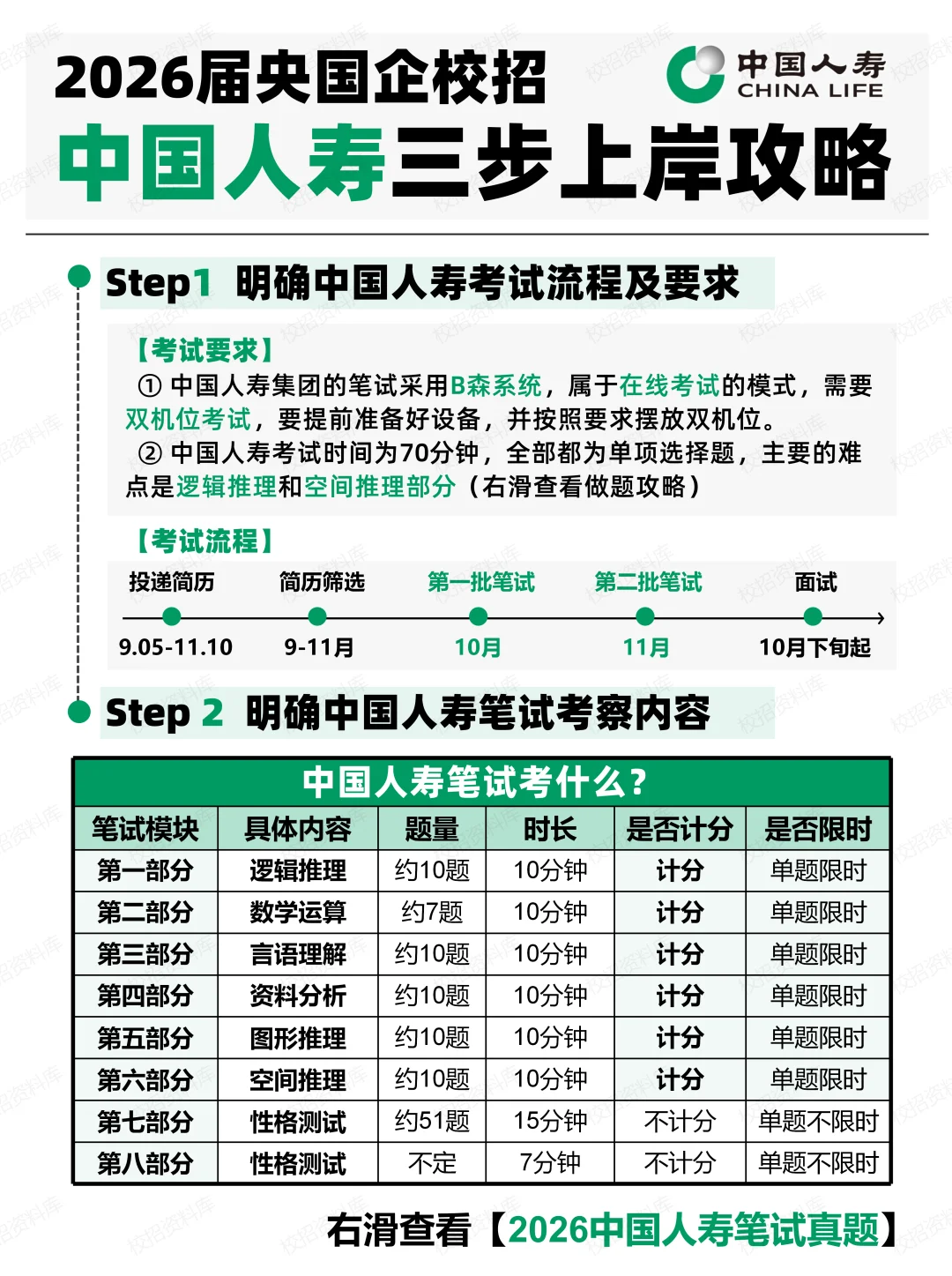 26届中国人寿笔试备考来喽（附25真题）
