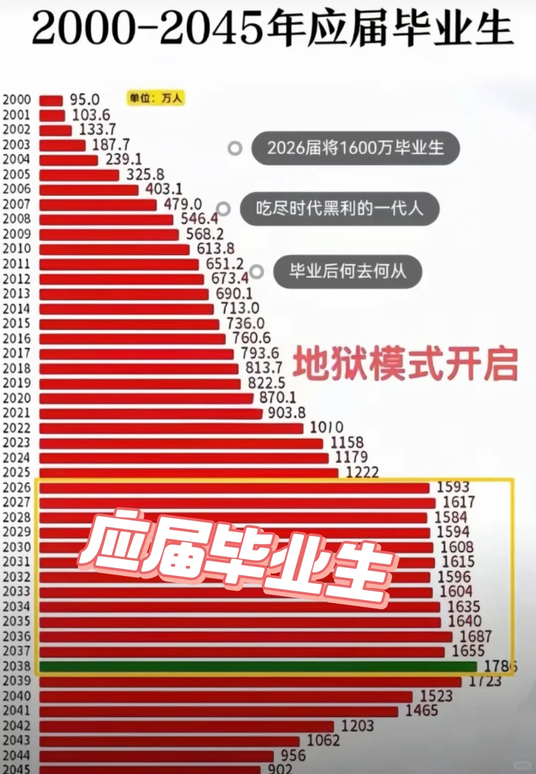 救命🆘让我们应届毕业生怎么活😭