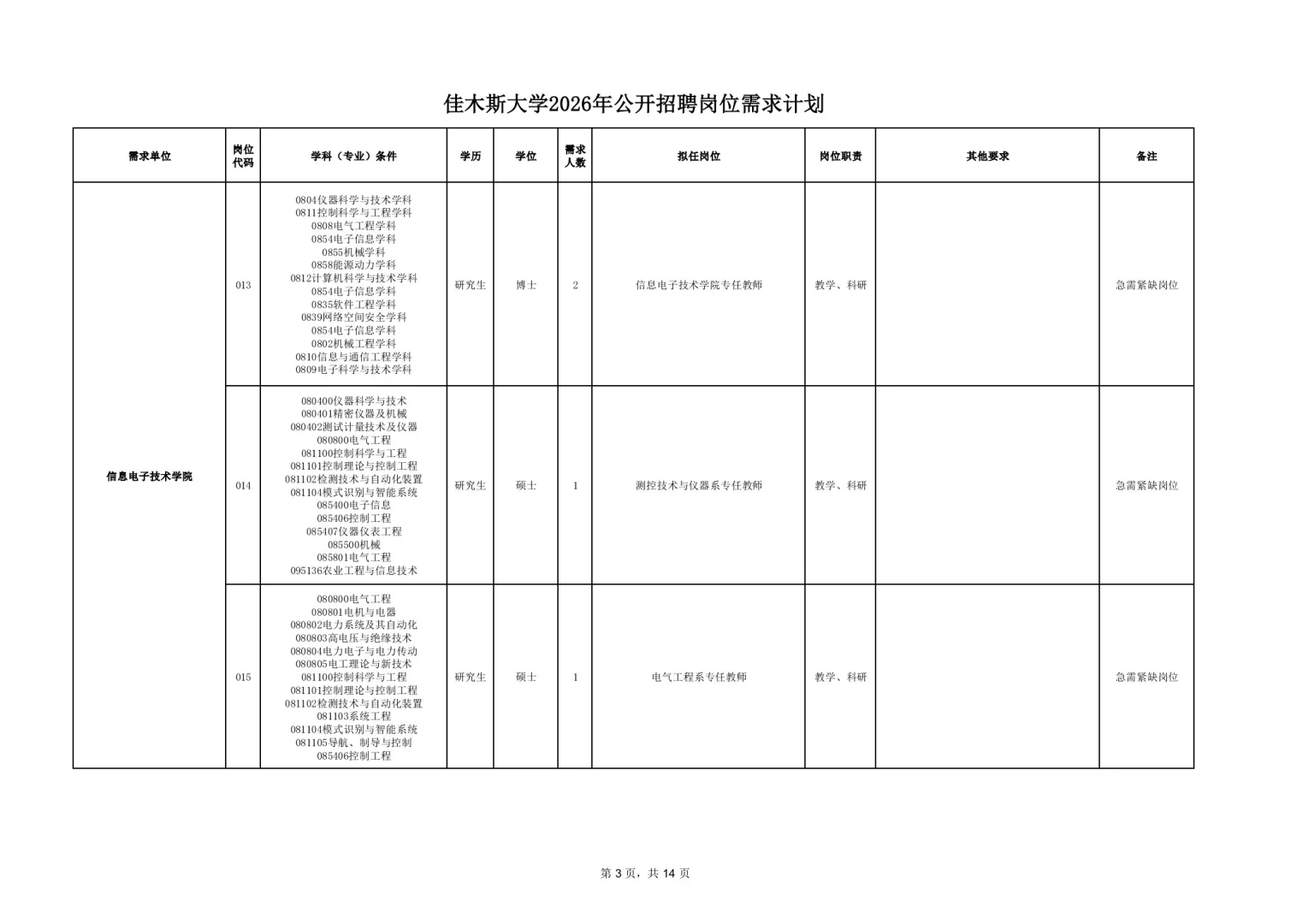2025【秋】佳木斯大学招聘191人【落编】