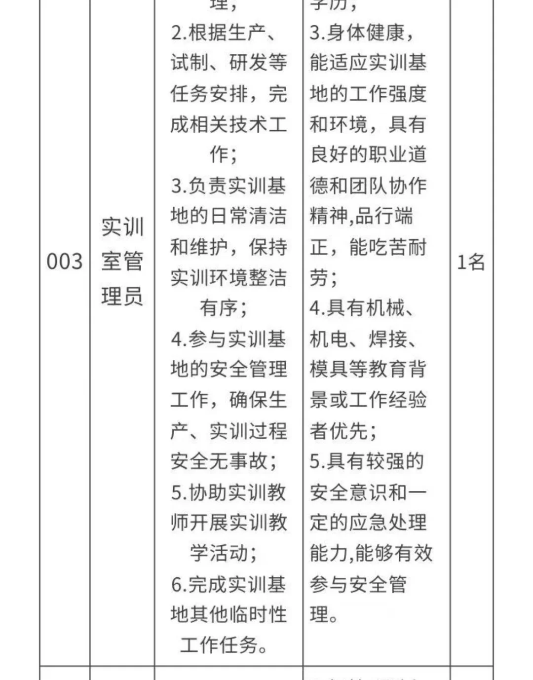 河南职业技术学院 25年招聘