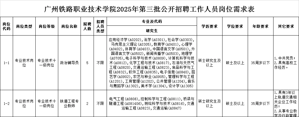 高校辅导员招聘&高校教师招聘&行政岗招聘