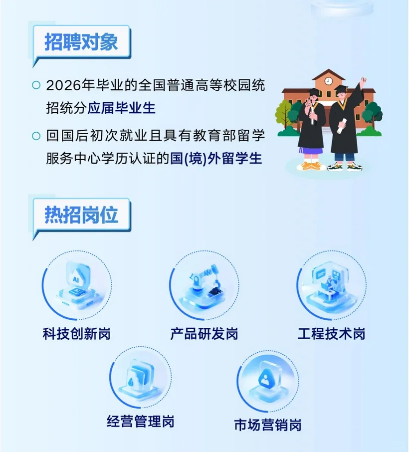 中国煤科2026校园招聘！六险二金+落户政策