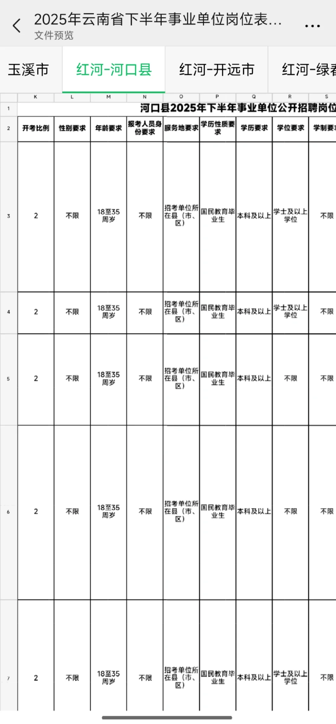 2025云南省下半年事业单位岗位表汇总来啦