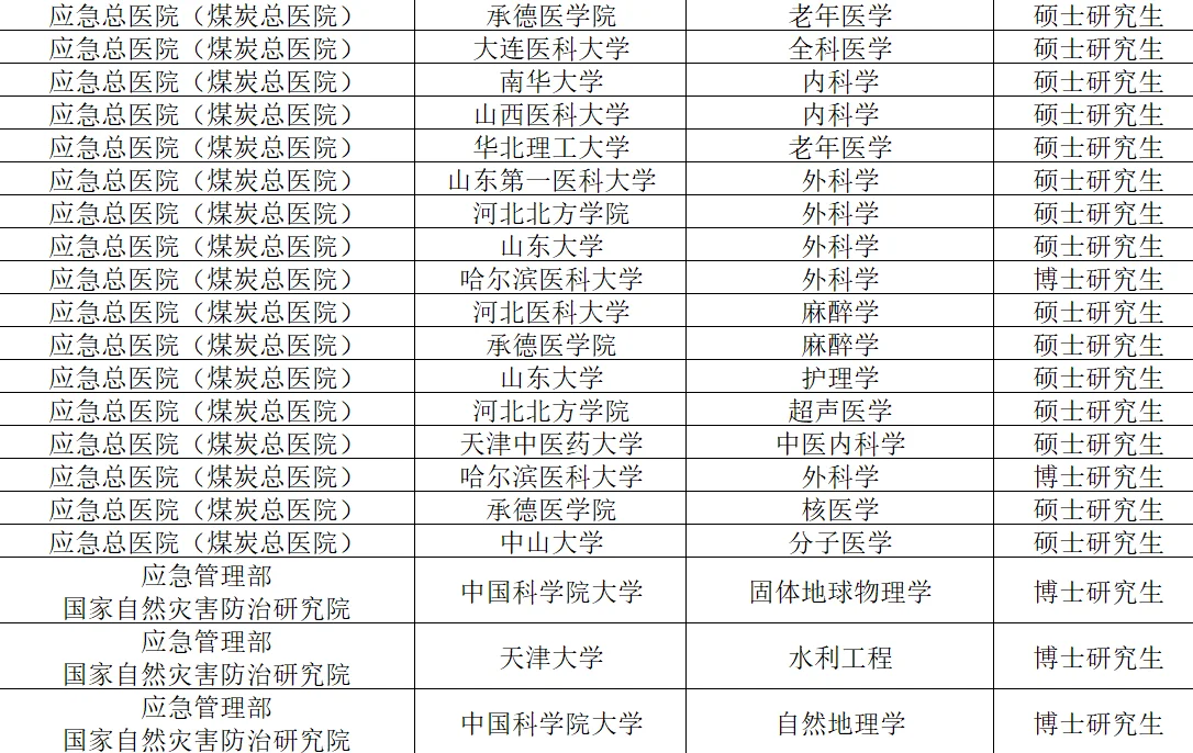 部属事业单位校招值得关注