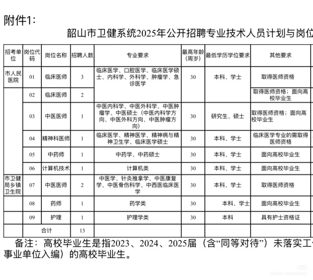 韶山市卫健系统招聘13人💞