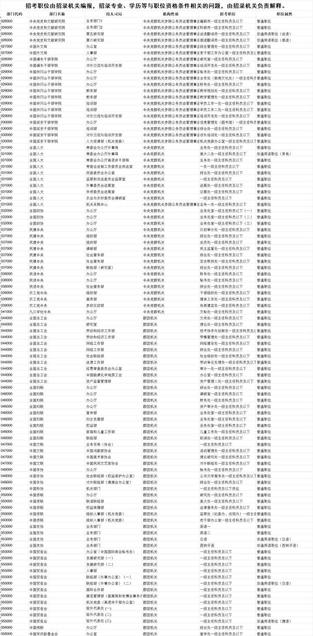 出了！26国考岗位表！