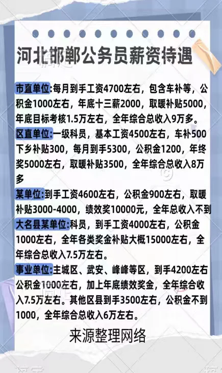 河北邯郸考公考编待遇情况