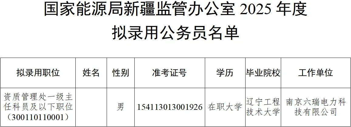 国家能源局2025年拟录用公务员名单公示！