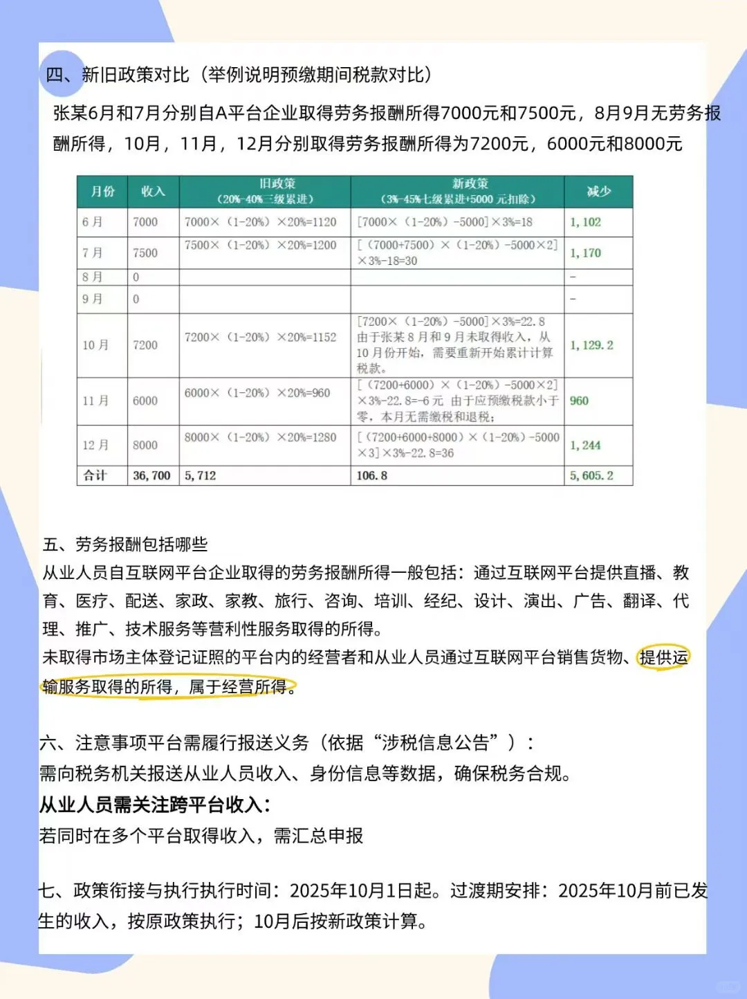 好消息!劳务报酬所得税预缴率从20%降到3%