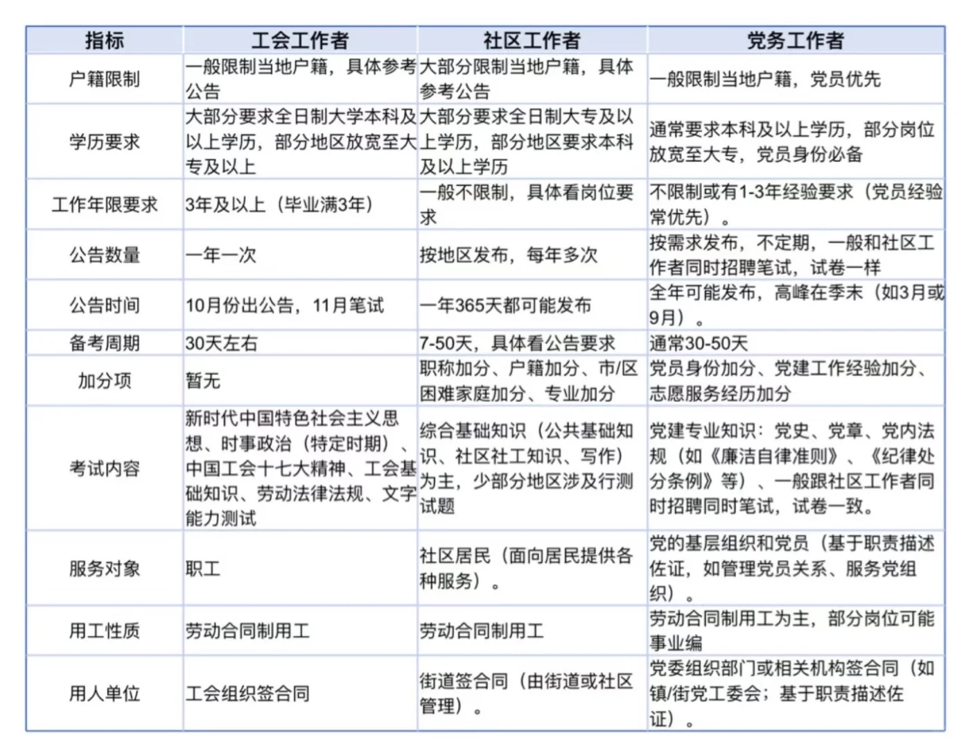 岗位齐了！宁波工会社会工作者招聘35人公告