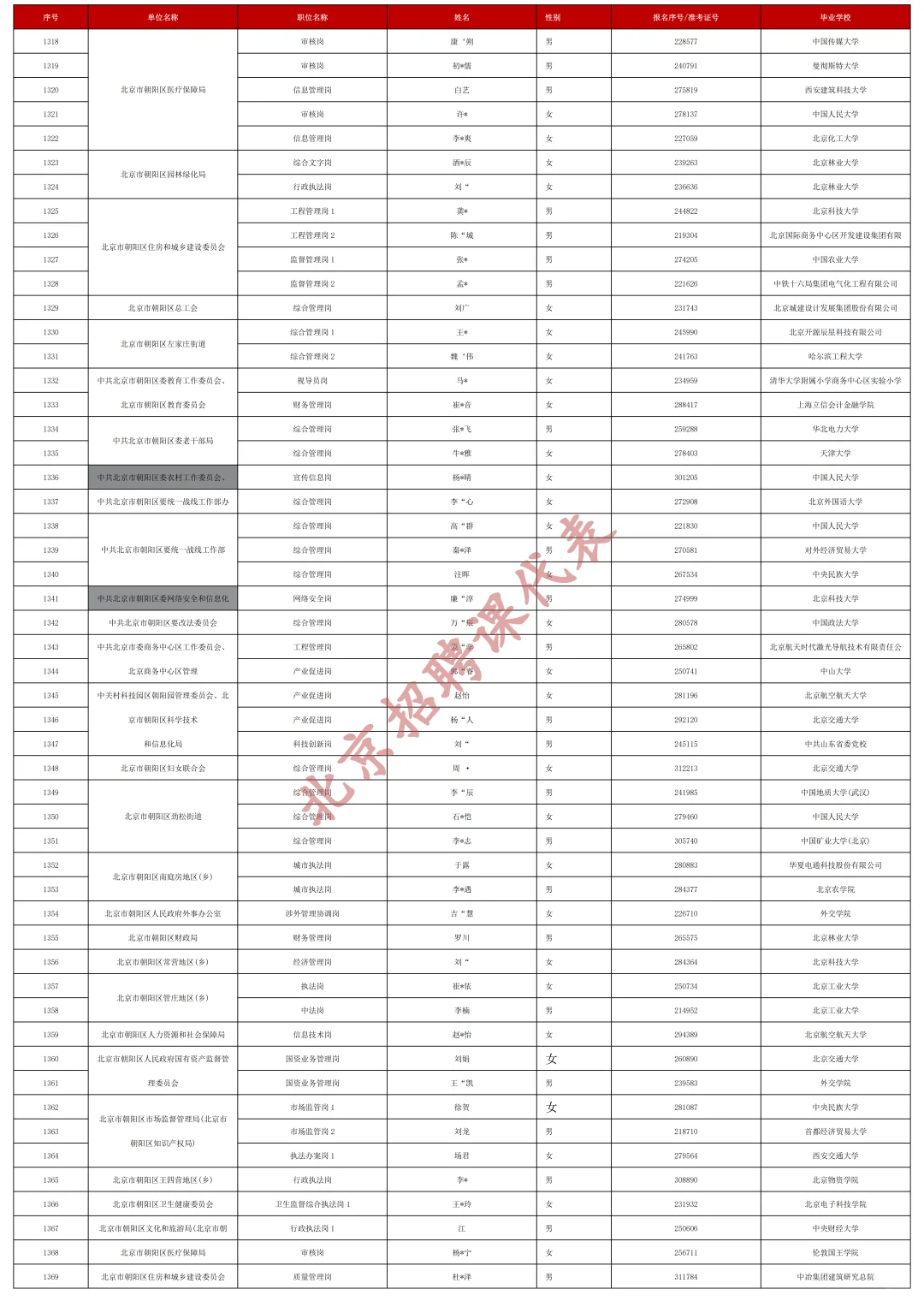 快收藏！2025京考拟录用公示（汇总版）下