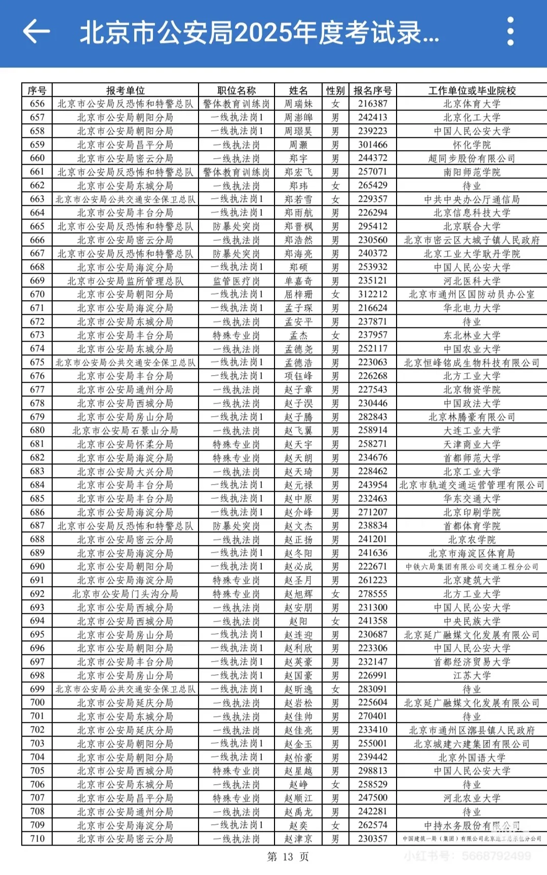 2025年北京市公安局招录公务员公示