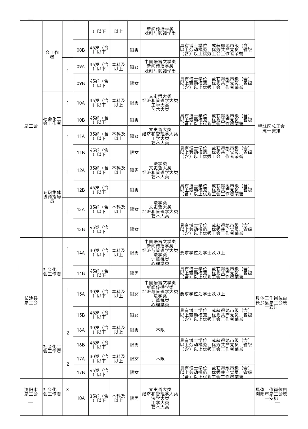 长沙市总工会2025年公开招聘