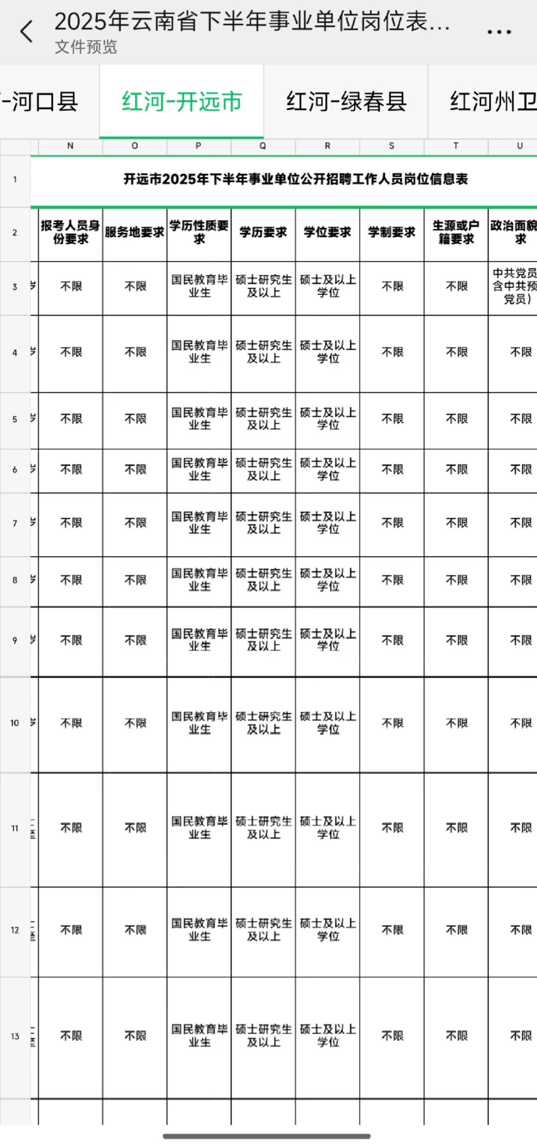 2025云南省下半年事业单位岗位表汇总来啦