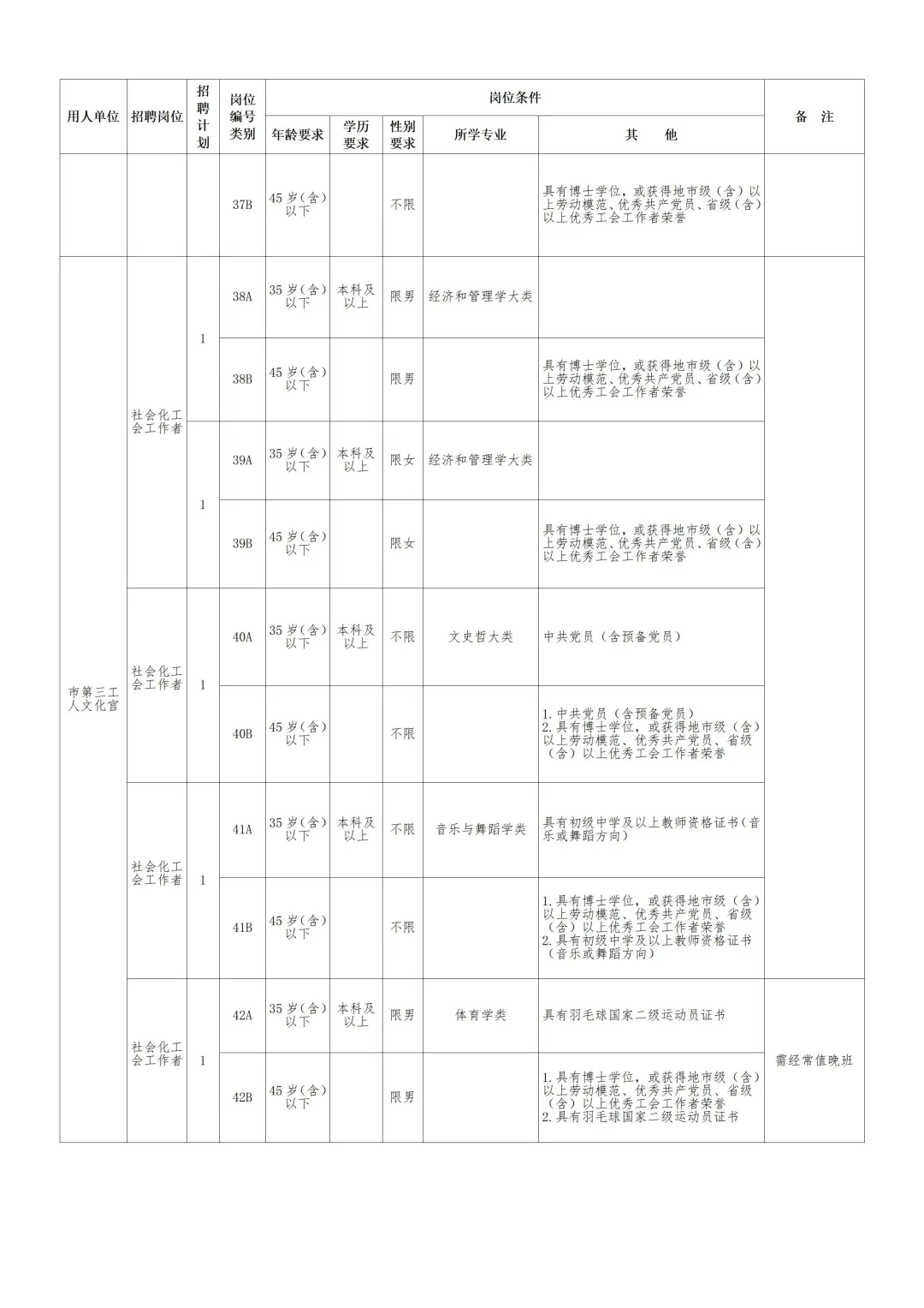 来啦！2025年长沙市总工会招社工55人~