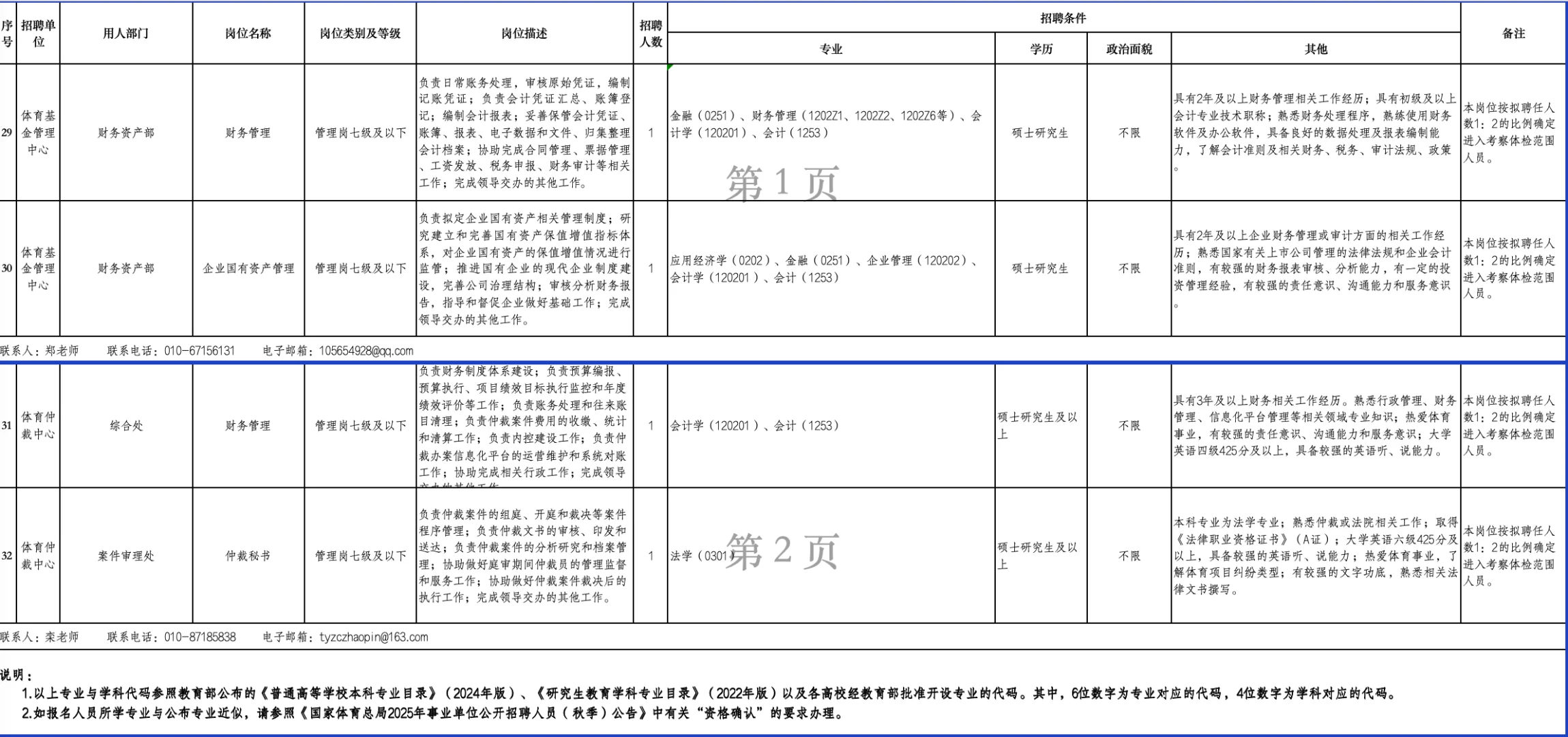 国家体育总局25年招聘啦！新传出版有岗！