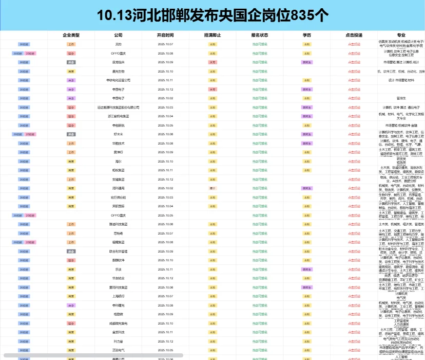 10.13河北邯郸刚发布央国企岗位835个