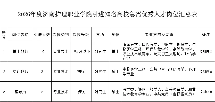 高校辅导员招聘&高校教师招聘&行政岗招聘
