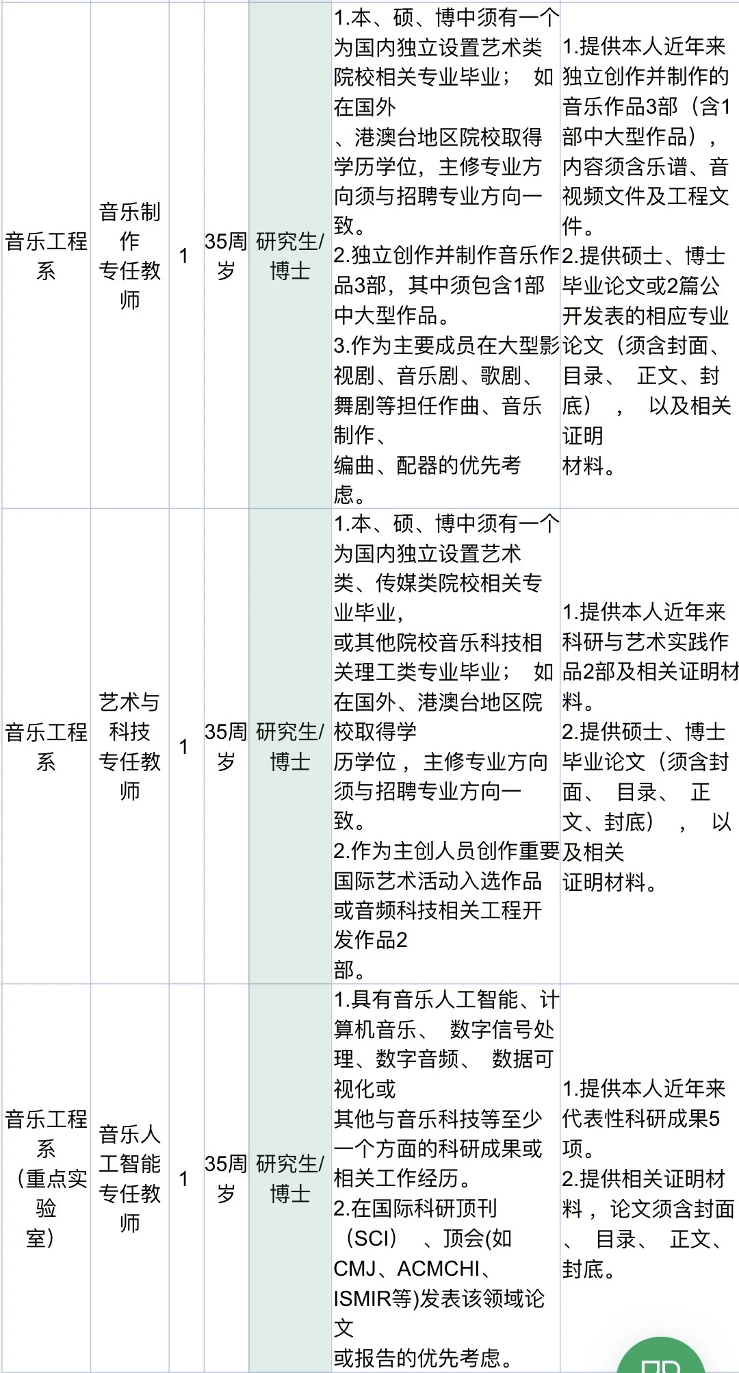 浙江音乐学院教师招聘｜硕士有岗