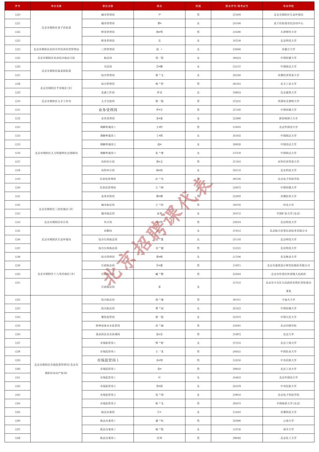 快收藏！2025京考拟录用公示（汇总版）下