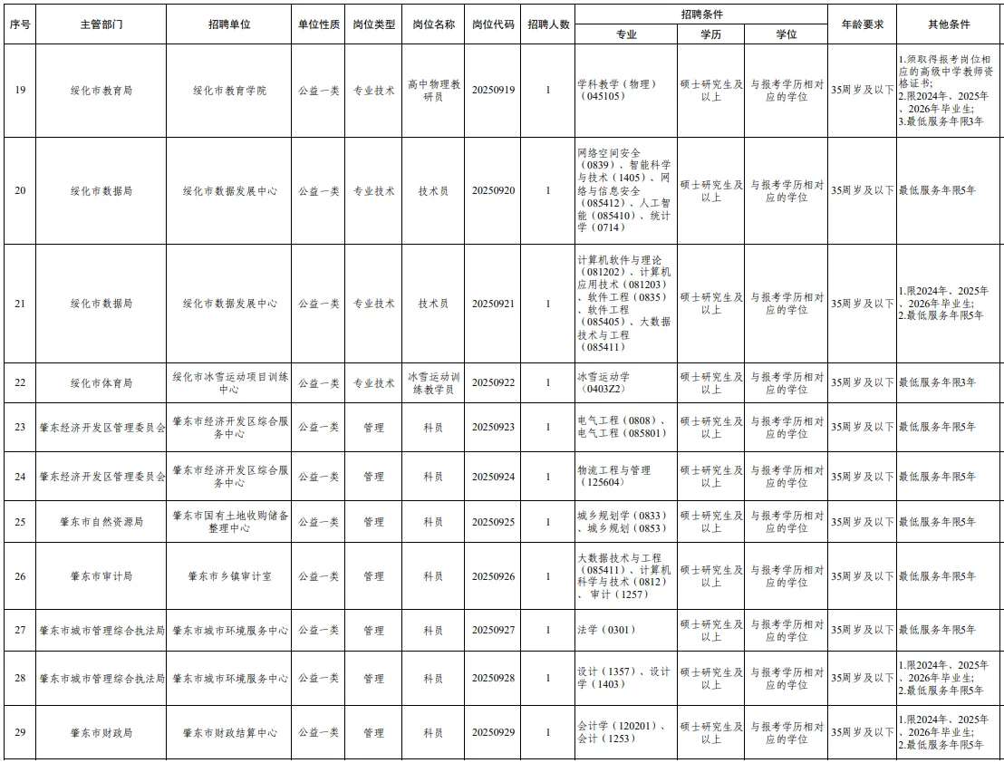 绥化事业编招聘86人（无笔试）