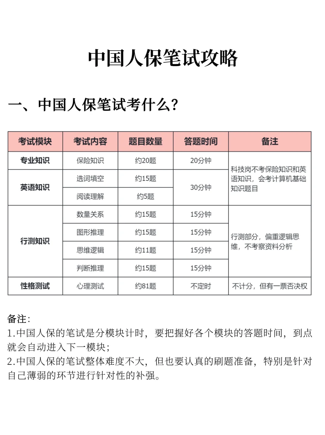 2026中国人保秋招笔试攻略