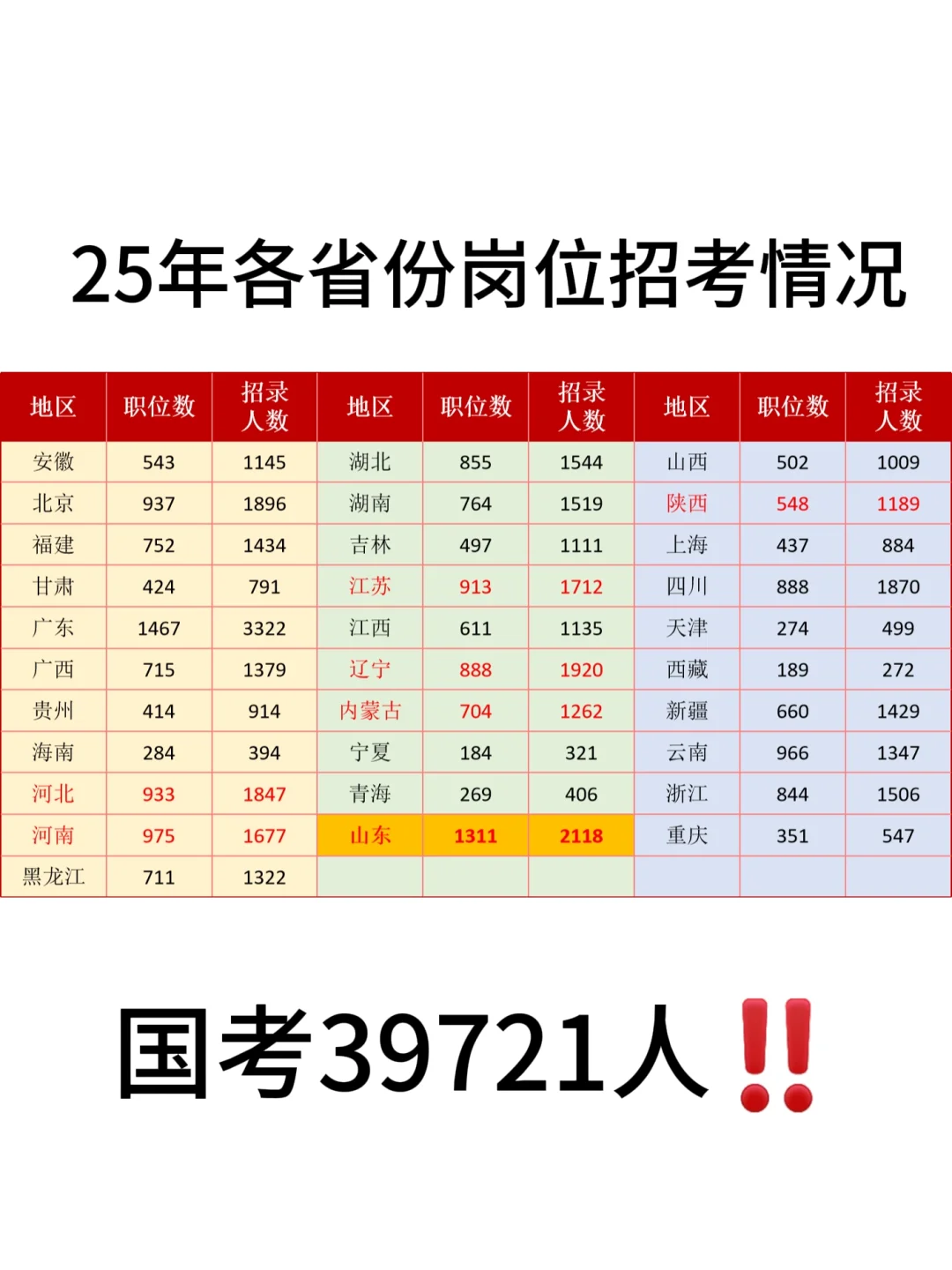 机会来了！2025国考扩招省份过半
