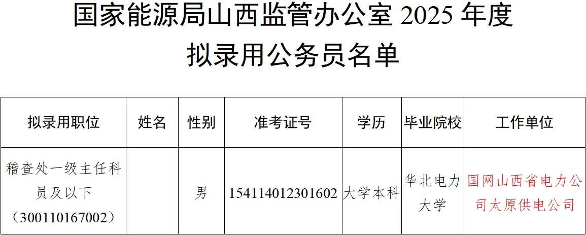 国家能源局2025年拟录用公务员名单公示！