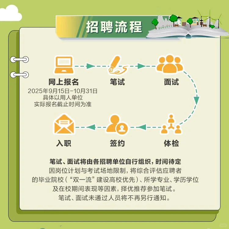 来啦！河北建投集团26校园招聘！🔥