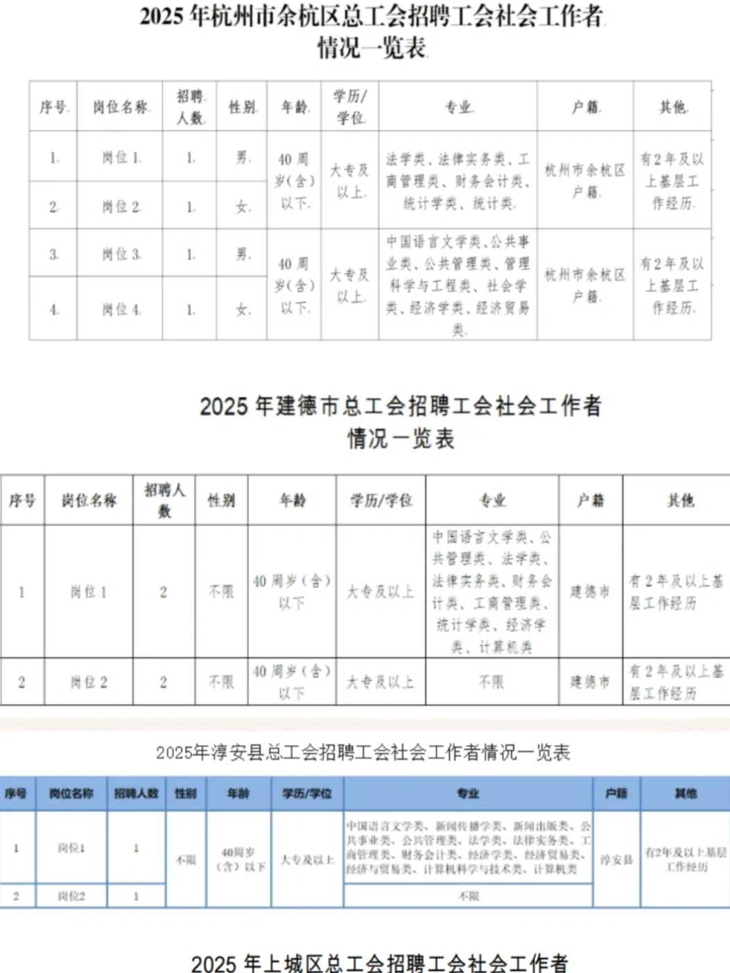 全齐了！浙江工会社工招175人11个地市均有岗
