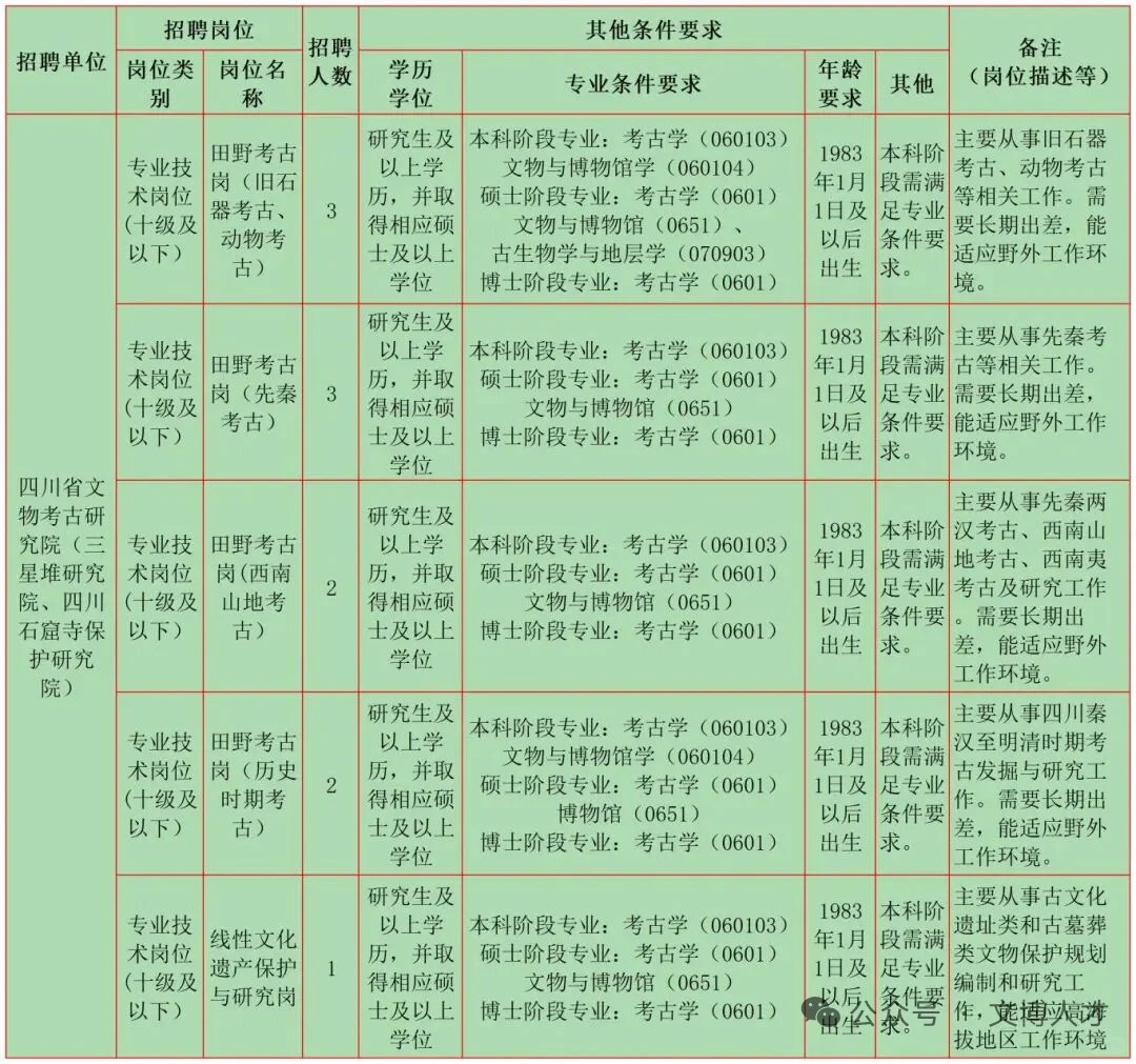 10月文博招聘1