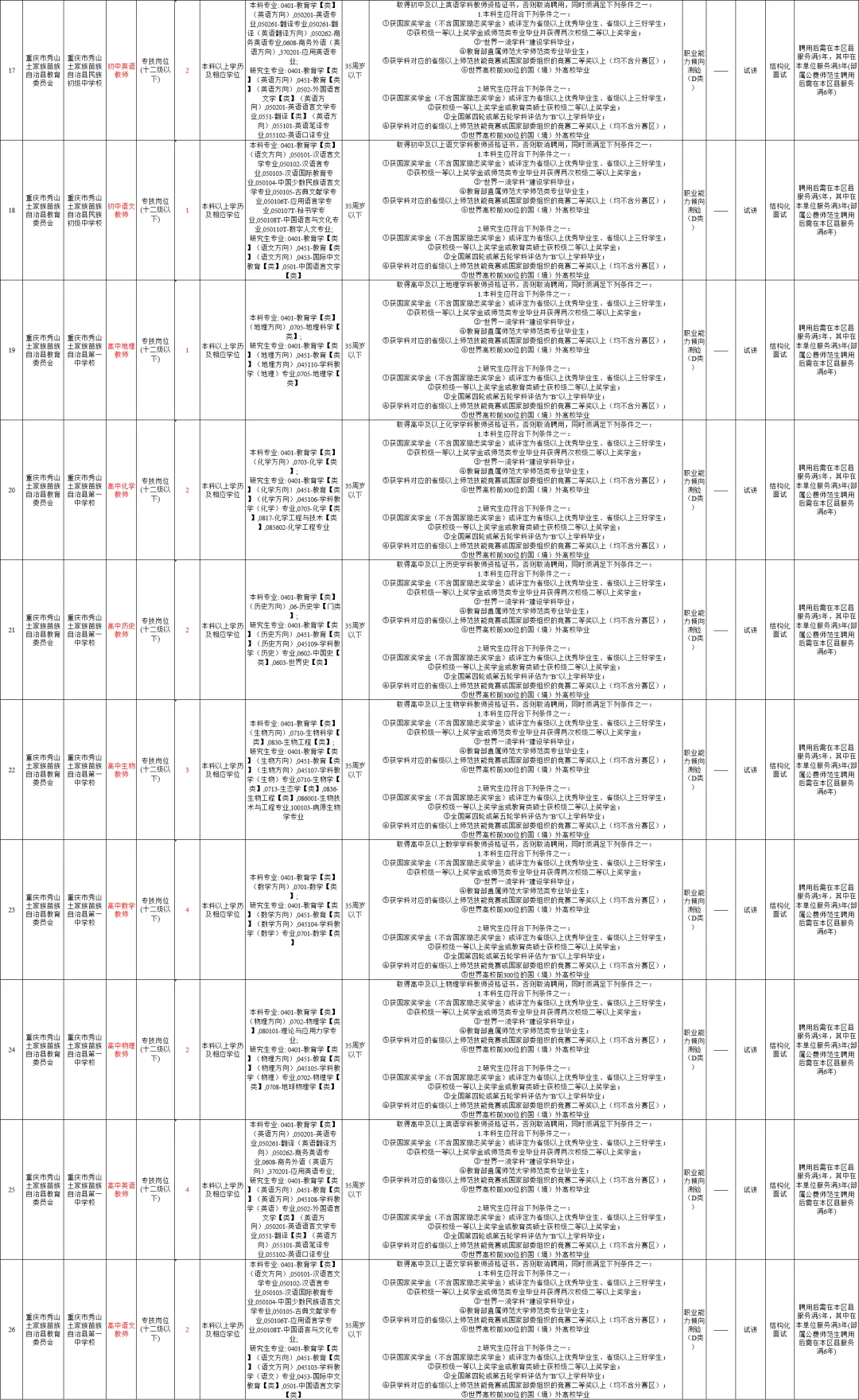 重庆教师编！秀山自治县招聘公告！49人